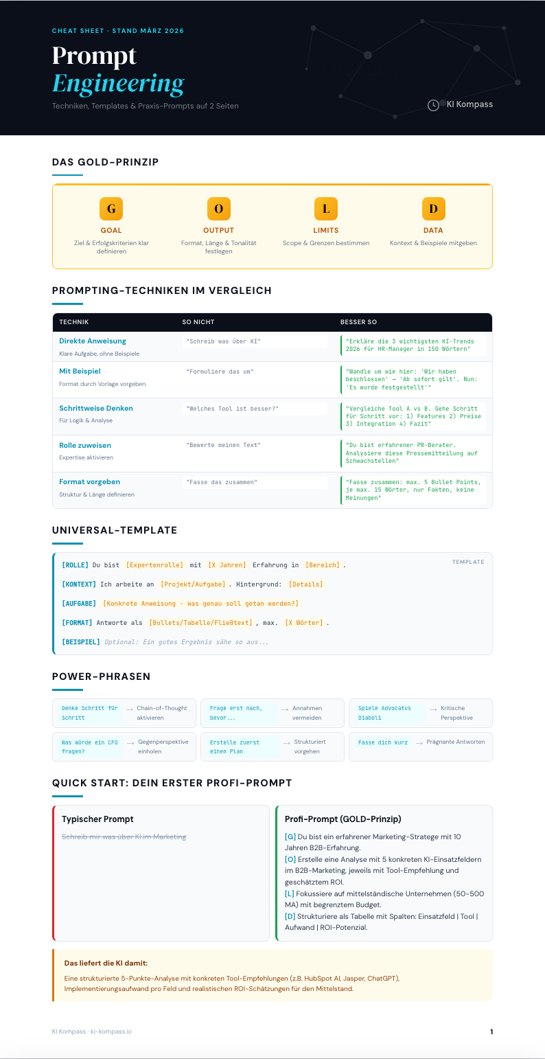 Prompt Engineering Cheat Sheet